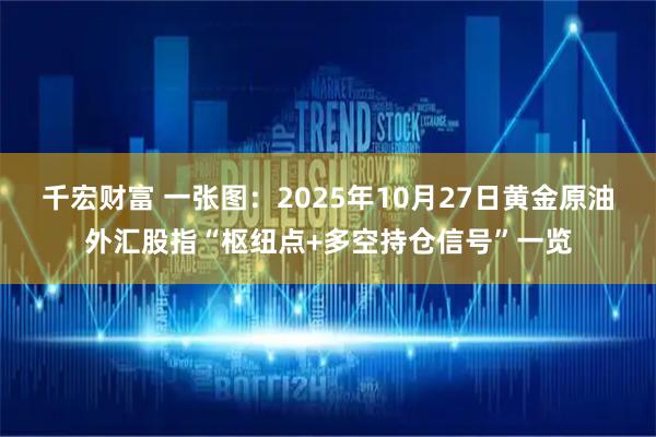 千宏财富 一张图：2025年10月27日黄金原油外汇股指“枢纽点+多空持仓信号”一览